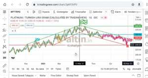 Kzılhafiye1, 31.7.2021 17:27:52 Tarihli Grafik