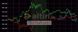 Kzılhafiye1, 18.5.2022 09:05:16 Tarihli Grafik