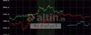 Kzılhafiye1, 17.5.2022 23:03:40 Tarihli Grafik
