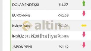 Kzılhafiye1, 12.4.2022 15:43:03 Tarihli Grafik