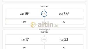 Kzılhafiye1, 29.4.2022 13:45:21 Tarihli Grafik