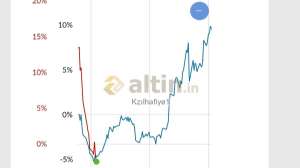 Kzılhafiye1, 8.5.2022 13:05:28 Tarihli Grafik