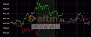 Kzılhafiye1, 17.5.2022 23:03:40 Tarihli Grafik