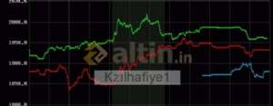 Kzılhafiye1, 18.5.2022 09:05:16 Tarihli Grafik