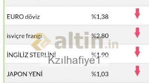 Kzılhafiye1, 21.5.2022 15:03:07 Tarihli Grafik