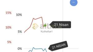 Kzılhafiye1, 21.4.2022 22:11:30 Tarihli Grafik