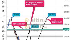 Kzlhafiye1, 27.6.2022 09:53:05 Tarihli Grafik