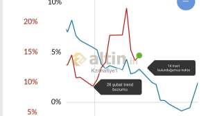 Kzılhafiye1, 14.3.2022 09:38:12 Tarihli Grafik