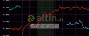 Kzılhafiye1, 17.5.2022 10:20:01 Tarihli Grafik