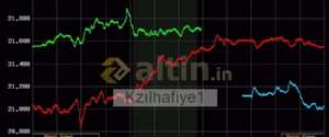 Kzılhafiye1, 17.5.2022 20:58:03 Tarihli Grafik