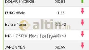 Kzılhafiye1, 16.5.2022 10:31:01 Tarihli Grafik