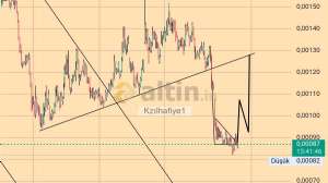 Kz�lhafiye1, 12.12.2024 11:20:15 Tarihli Grafik