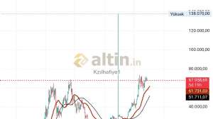 Kzılhafiye1, 11.6.2024 08:18:37 Tarihli Grafik