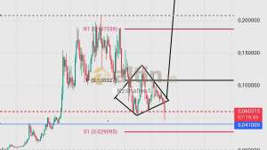 Kzlhafiye1, 12.10.2025 19:42:34 Tarihli Grafik