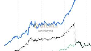 Kzlhafiye1, 14.10.2025 10:20:51 Tarihli Grafik