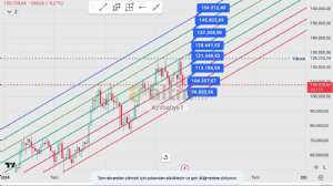 Kzılhafiye1, 22.10.2025 16:09:45 Tarihli Grafik