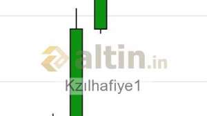 Kzlhafiye1, 22.10.2025 18:08:45 Tarihli Grafik