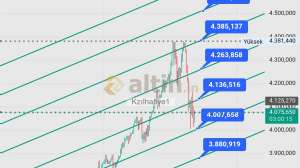 Kzlhafiye1, 22.10.2025 17:06:18 Tarihli Grafik