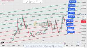 Kzılhafiye1, 22.10.2025 16:31:58 Tarihli Grafik