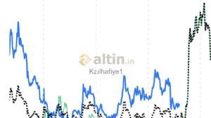 Kzlhafiye1, 23.10.2025 13:22:12 Tarihli Grafik