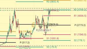 Kzılhafiye1, 6.10.2025 22:56:03 Tarihli Grafik