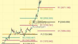 Kzılhafiye1, 6.10.2025 22:22:53 Tarihli Grafik