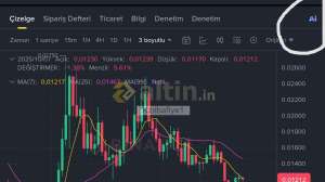 Kzlhafiye1, 7.10.2025 14:10:02 Tarihli Grafik