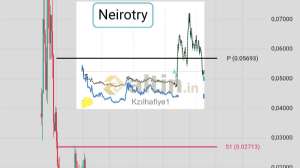 Kzlhafiye1, 7.10.2025 14:04:50 Tarihli Grafik