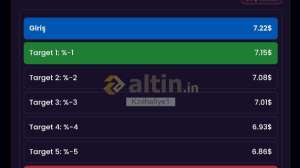Kz�lhafiye1, 15.11.2025 20:24:09 Tarihli Grafik