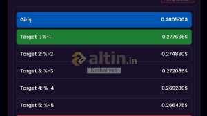 Kzlhafiye1, 15.11.2025 10:04:19 Tarihli Grafik