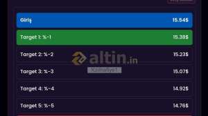 Kzılhafiye1, 16.11.2025 09:59:22 Tarihli Grafik