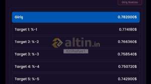 Kzılhafiye1, 16.11.2025 14:40:41 Tarihli Grafik