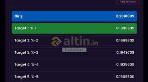 Kzılhafiye1, 16.11.2025 10:05:26 Tarihli Grafik