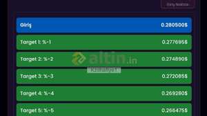 Kzılhafiye1, 16.11.2025 09:48:09 Tarihli Grafik