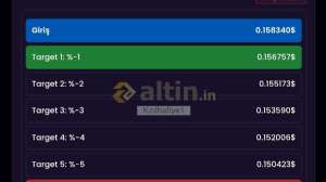 Kzılhafiye1, 17.11.2025 20:35:22 Tarihli Grafik