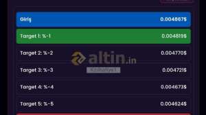 Kzılhafiye1, 17.11.2025 20:35:22 Tarihli Grafik