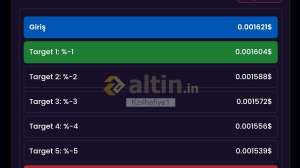 Kzılhafiye1, 17.11.2025 20:35:22 Tarihli Grafik