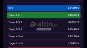 Kzılhafiye1, 17.11.2025 20:35:22 Tarihli Grafik