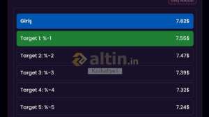 Kzılhafiye1, 18.11.2025 11:53:06 Tarihli Grafik