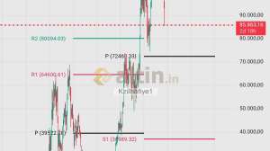 Kz�lhafiye1, 21.11.2025 09:19:34 Tarihli Grafik