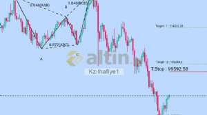 Kz�lhafiye1, 28.11.2025 15:49:36 Tarihli Grafik