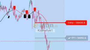 Kz�lhafiye1, 28.11.2025 15:49:36 Tarihli Grafik