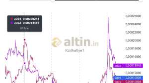 Kzlhafiye1, 1.1.2025 11:04:17 Tarihli Grafik