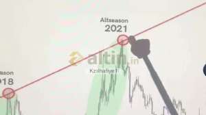 Kz�lhafiye1, 25.12.2025 18:57:52 Tarihli Grafik