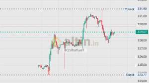 Kz�lhafiye1, 27.12.2025 11:25:12 Tarihli Grafik