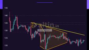 Kz�lhafiye1, 27.12.2025 11:38:04 Tarihli Grafik