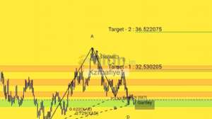 Kzlhafiye1, 2.1.2025 13:13:27 Tarihli Grafik