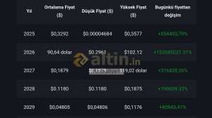 Kzılhafiye1, 15.9.2025 14:26:43 Tarihli Grafik