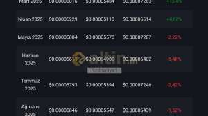 Kzılhafiye1, 15.9.2025 14:26:43 Tarihli Grafik