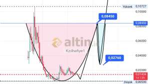 Kzılhafiye1, 20.9.2025 14:28:08 Tarihli Grafik